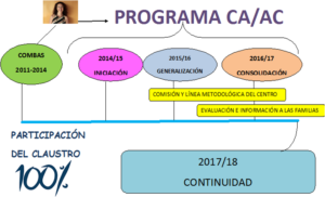 programa ca ac